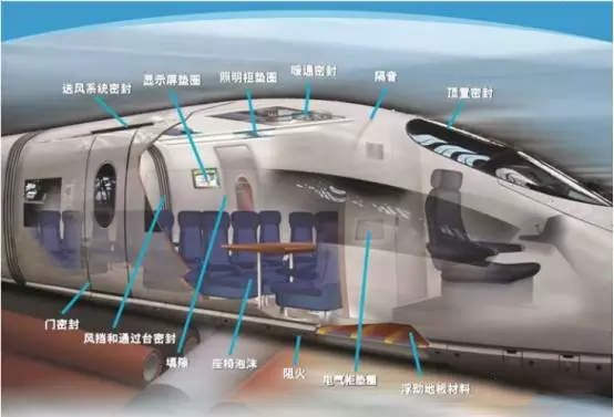 羅杰斯泡棉_高鐵、動(dòng)車(chē)使用